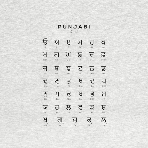 Punjabi Alphabet Chart, Panjabi Language Chart, White by typelab